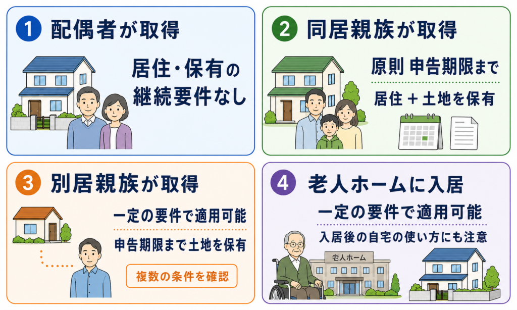 特定居住用宅地等の取得者別の要件