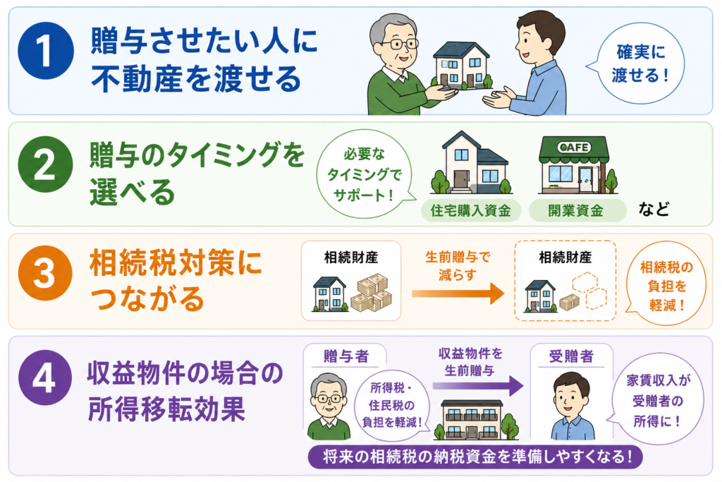 生前贈与のメリットの図解
