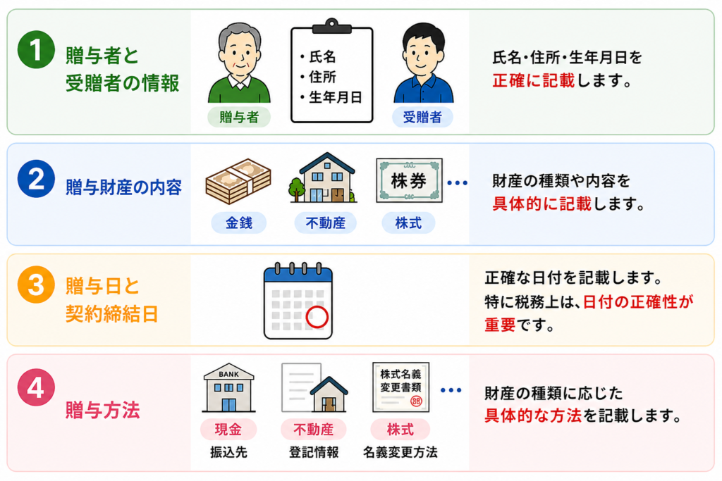 生前贈与契約書の基本構成の図解