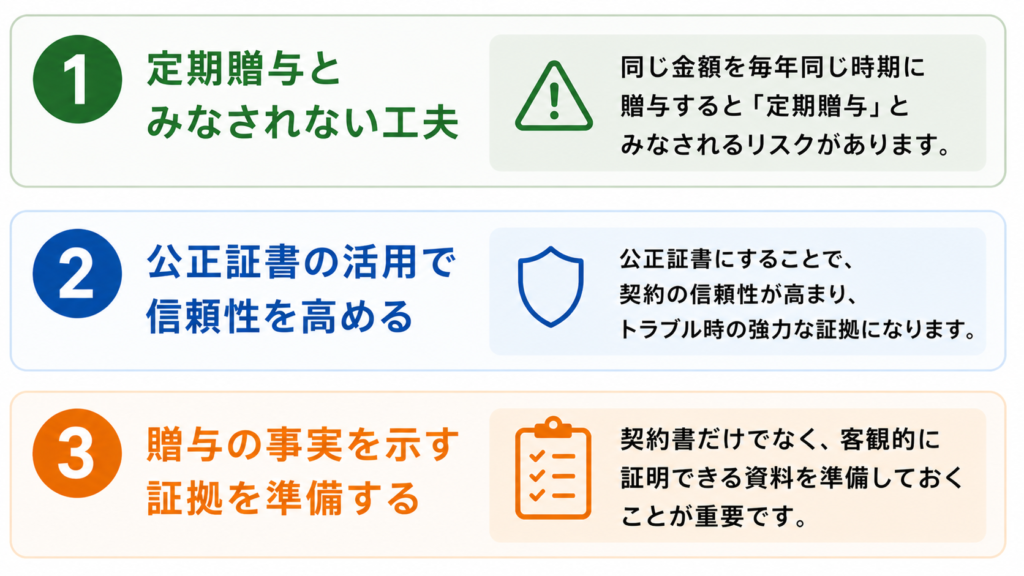 生前贈与契約書を書くときのポイントをまとめた図解