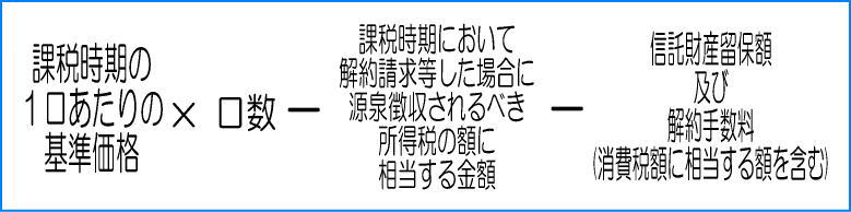 上場投資信託以外の一般投資信託の評価方法の計算方法