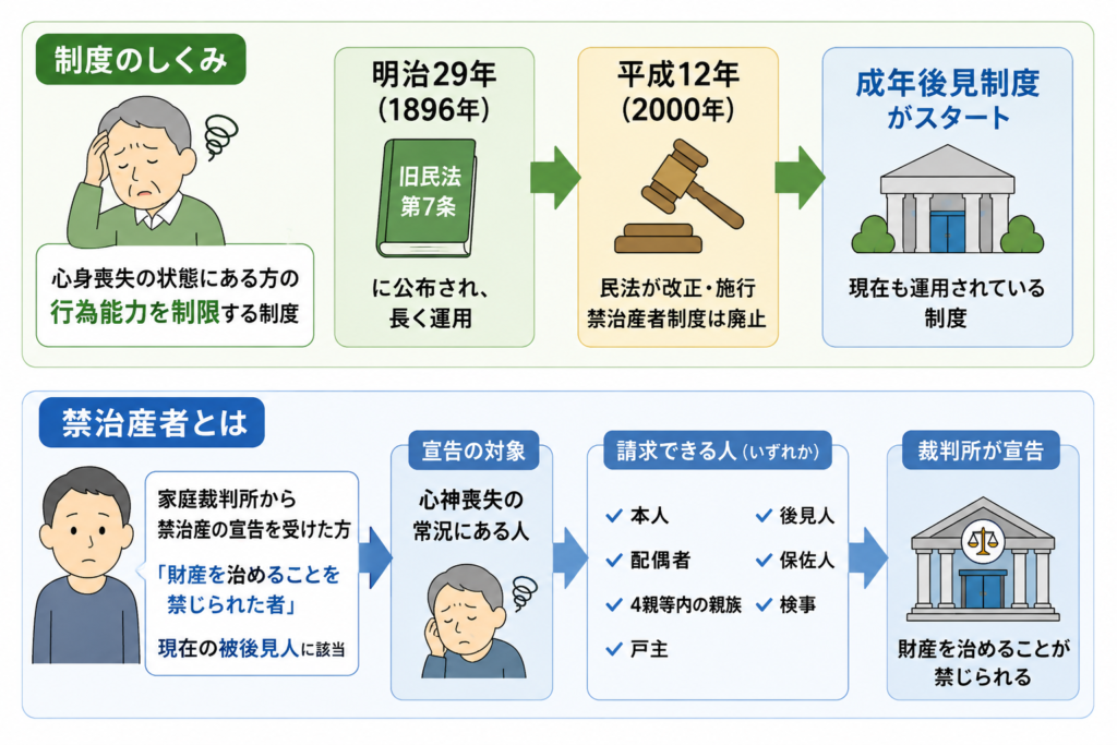 1990年裁判所制度　　未使用 禁治産者制度とは？廃止された理由と成年後見制度へのつながりを解説