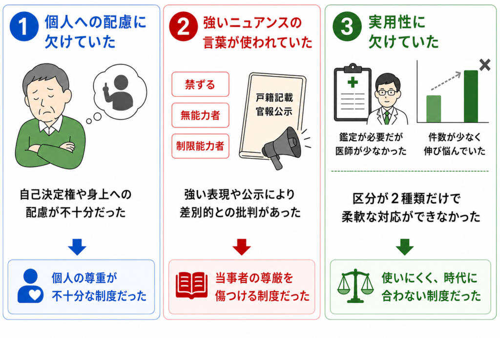禁治産者制度とは？廃止された理由と成年後見制度へのつながりを解説