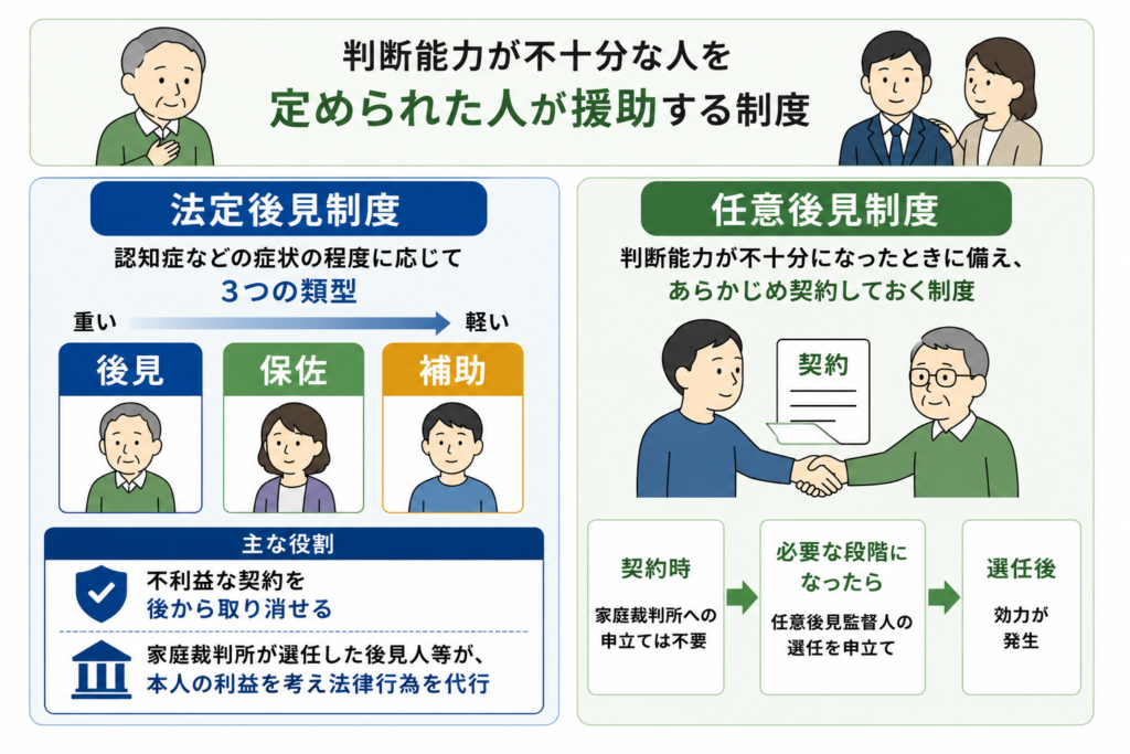 成年後見制度の概要に関する図解