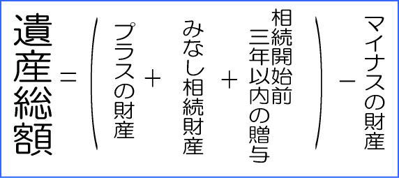 遺産総額の計算方法