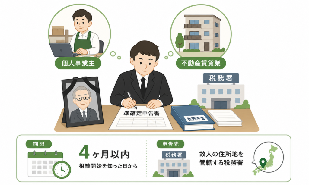準確定申告をしている男性のイラストと簡単な説明