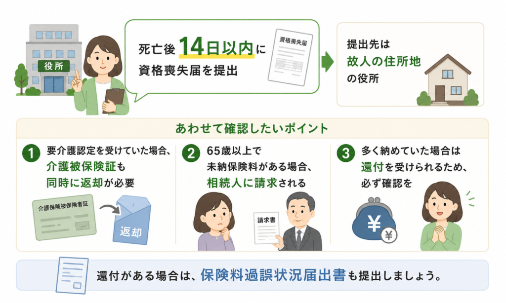 介護保険の資格喪失届の提出期限や注意点をまとめた図解