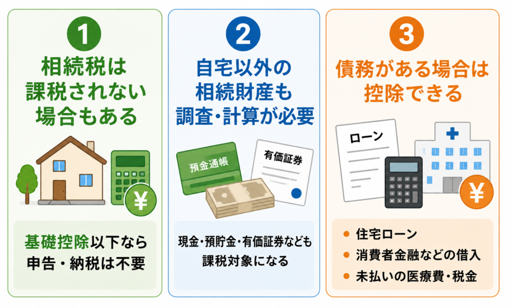 親名義の家を相続する際の注意点3つを説明している図解