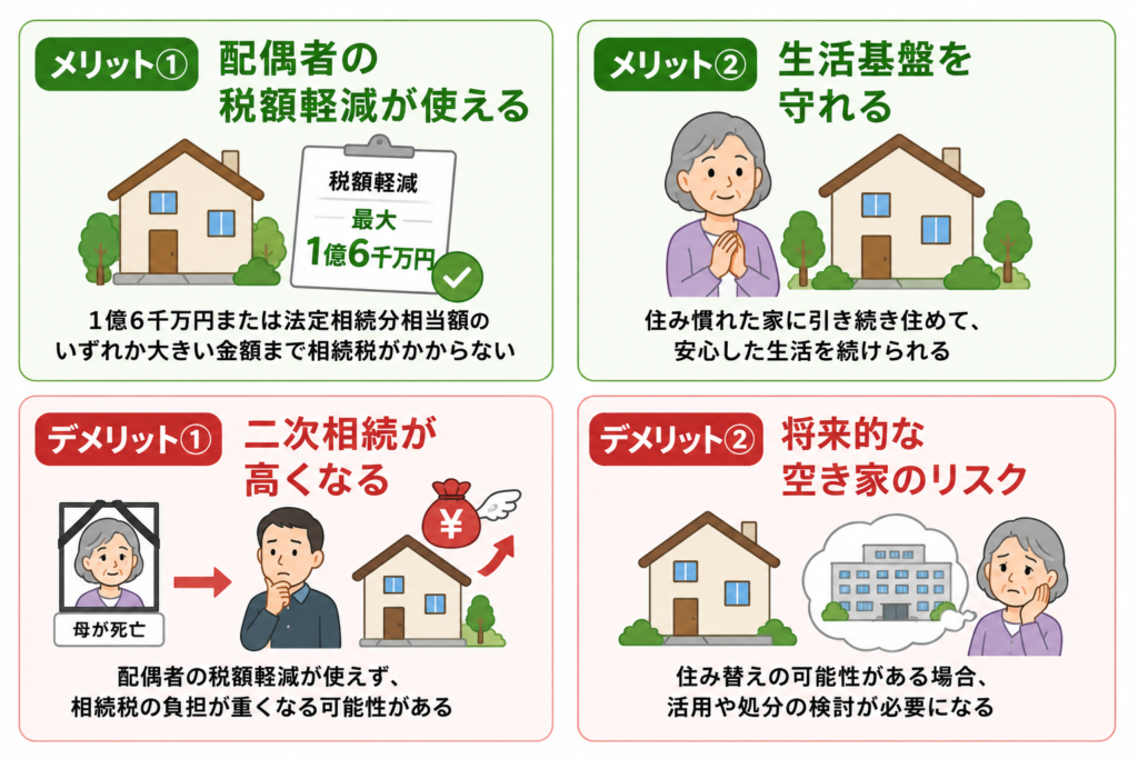 父親が亡くなり、住んでいた家を母が相続するメリットデメリットを説明した図解