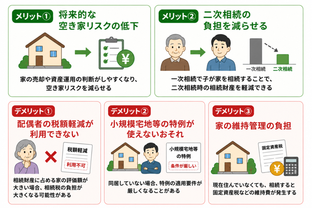 父親が亡くなり、住んでいた家を子が相続するメリットデメリットを説明した図解