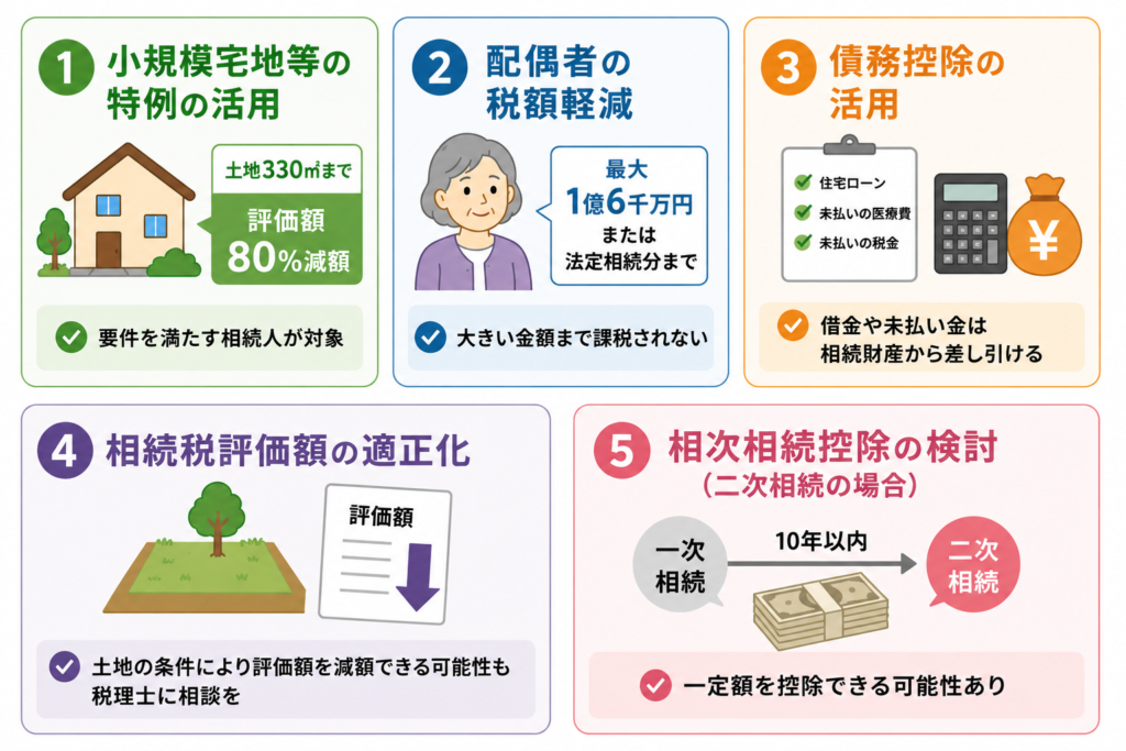 親名義の家を相続する際の節税ポイント5つをまとめた図解