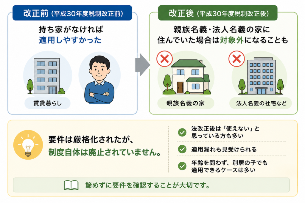 平成30年度税制改正による「家なき子特例」の厳格化を、改正前後で比較した図解