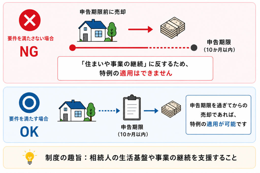 小規模宅地等の特例を適用するための「保有継続要件」についてのイラスト