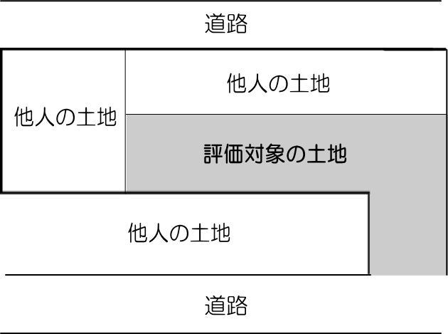 土地を説明した図