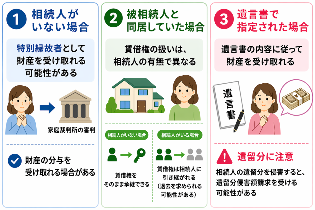 内縁の妻が相続で財産を受け取る方法の図解