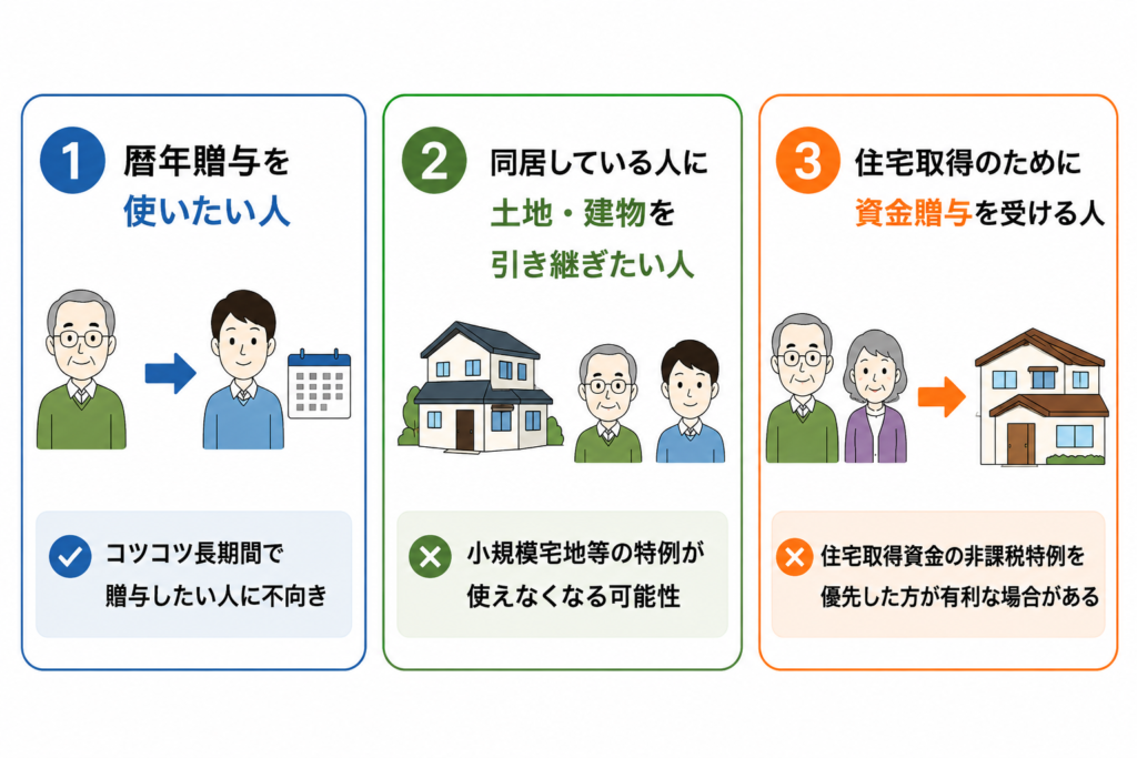 相続時精算課税制度を使うべきでない人について説明した図解