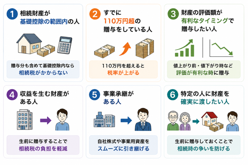 相続時精算課税制度を使うべき人を説明した図解