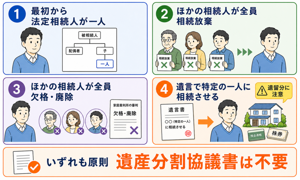相続人が一人になる4つのケース
