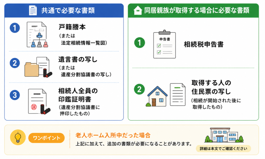 小規模宅地等の特例に必要な添付書類をまとめた図解
