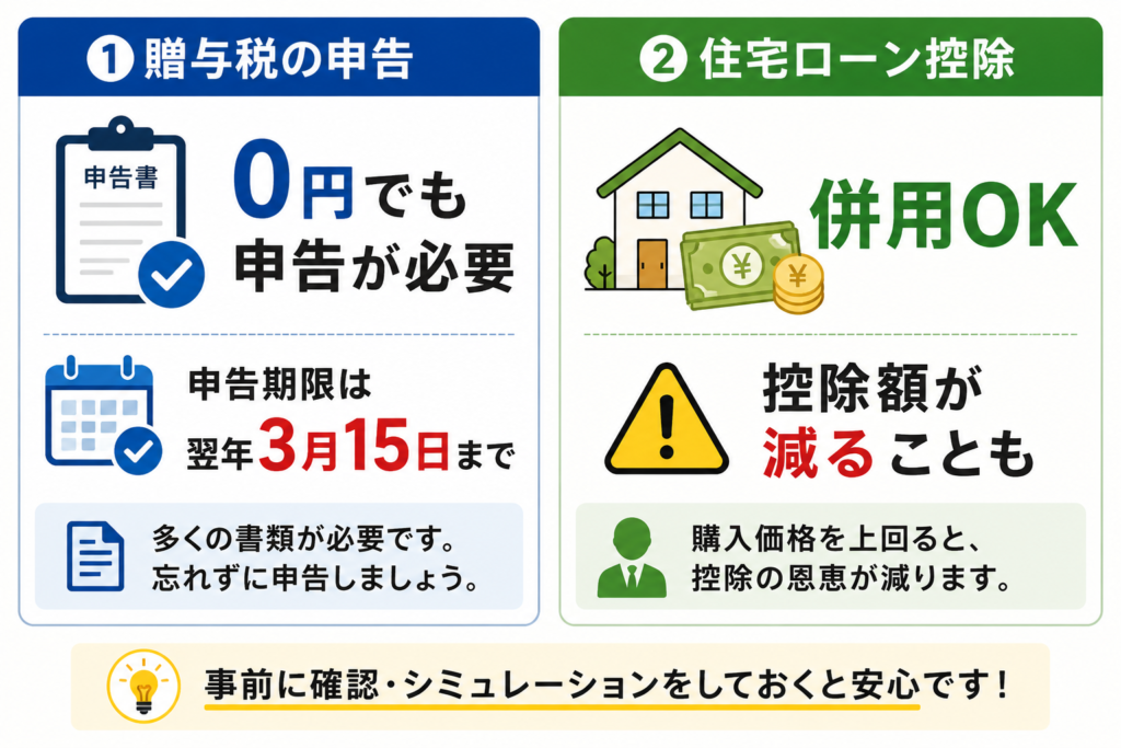 贈与税申告と住宅ローン控除における注意点を示したイラスト