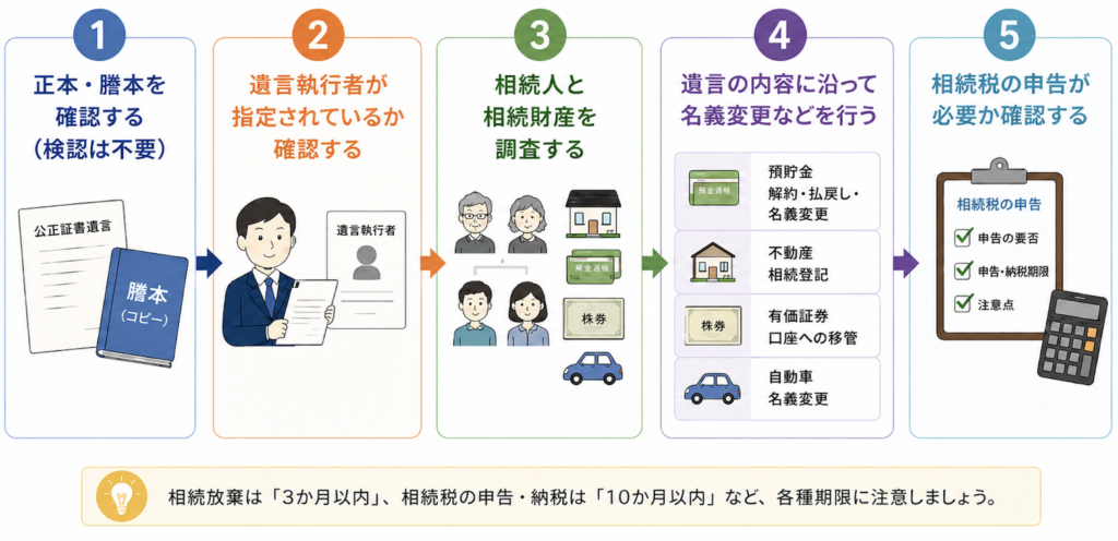 公正証書遺言が見つかった後の5つの相続手続き
