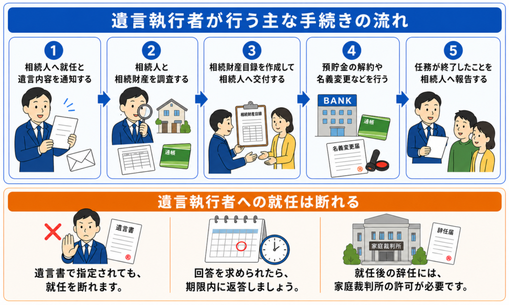 遺言執行者が行う5つの手続きと就任・辞任の注意点