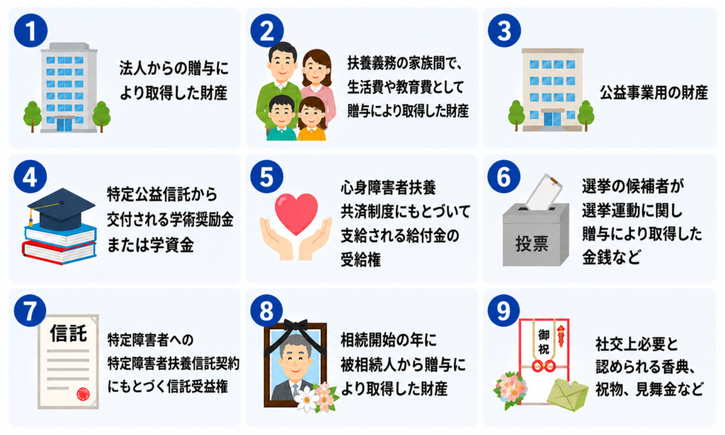 贈与税がかからない財産9つを並べた図解