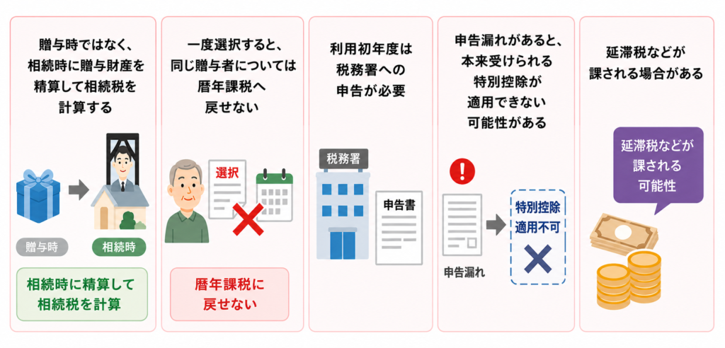 相続時精算課税制度の注意点の図解