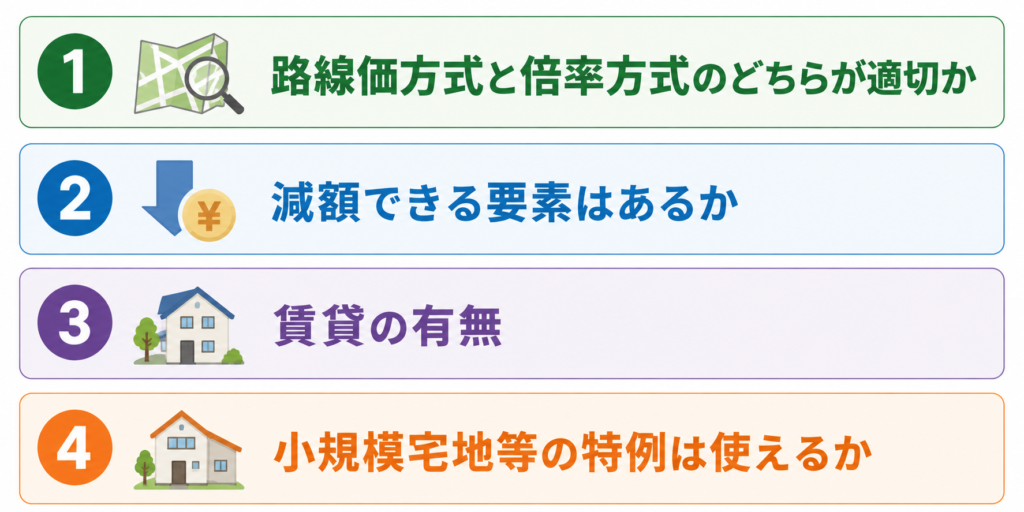 相続時に知っておきたい相続税評価額の注意点のイラスト