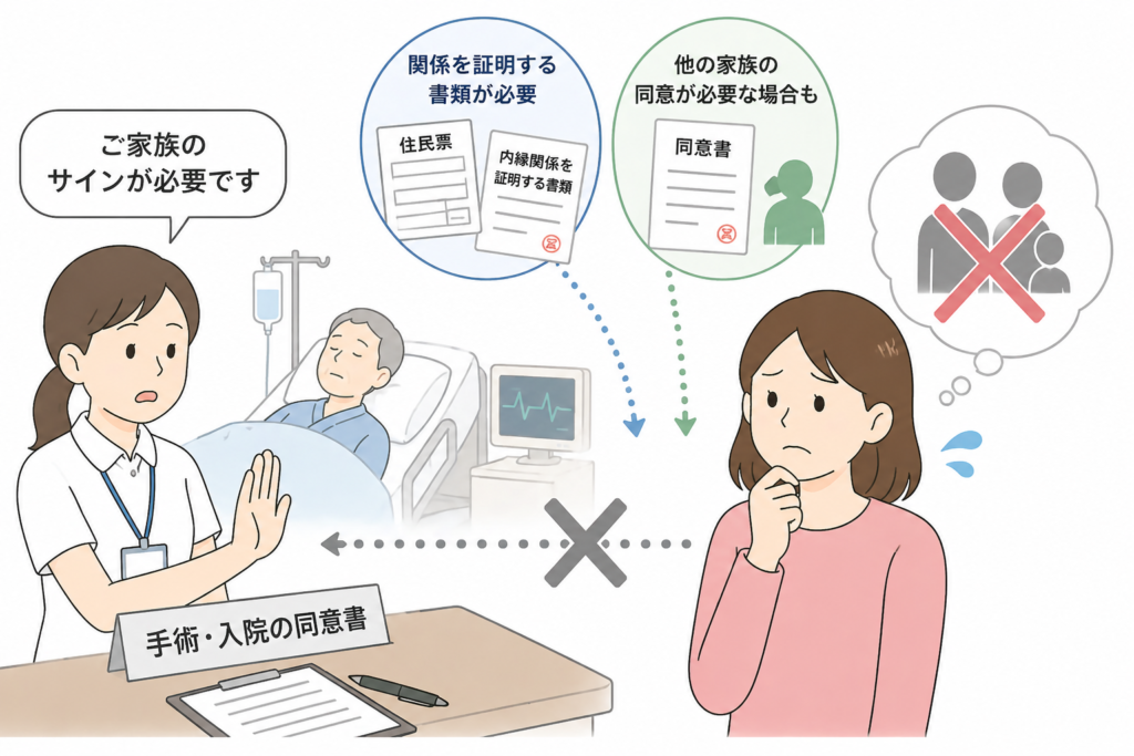 内縁の夫が入院して困っている内縁の妻のイラスト