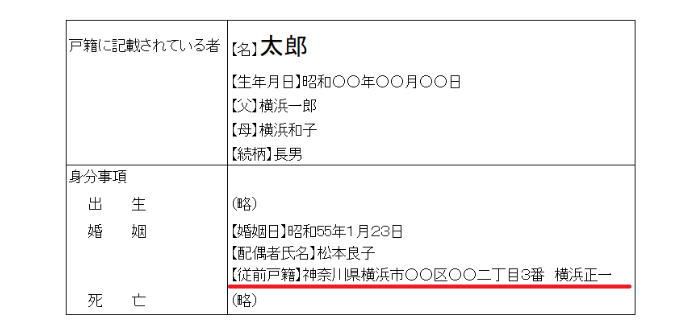 戸籍事項の欄の図