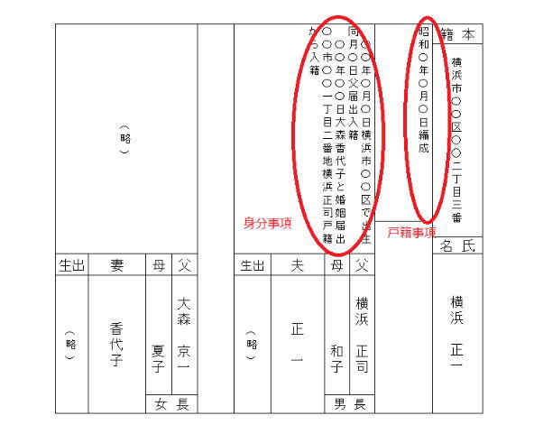 戸籍謄本の欄の図