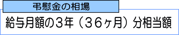 弔慰金の相場