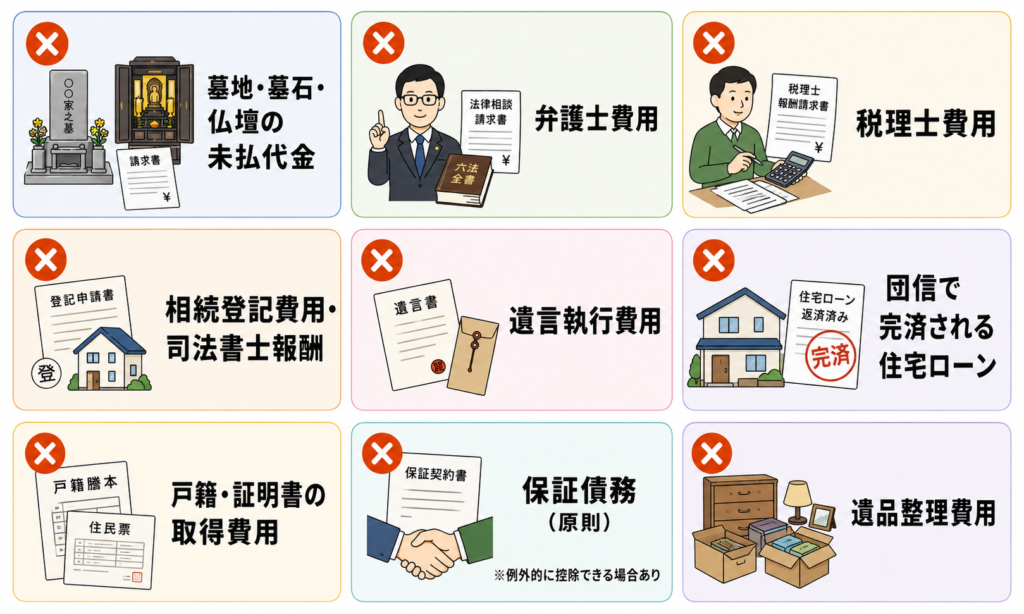 債務控除の対象外となる費用を示した図解