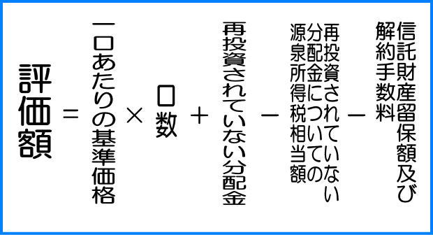 評価額の計算方法