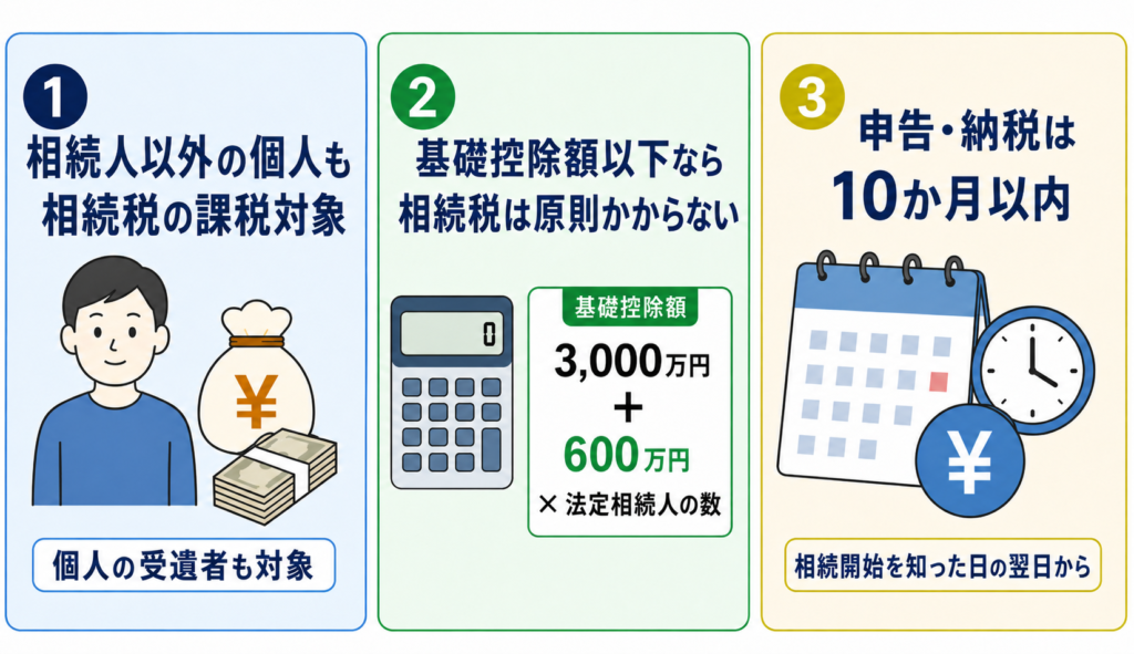 他人(個人)に遺贈する場合の相続税について示した図解