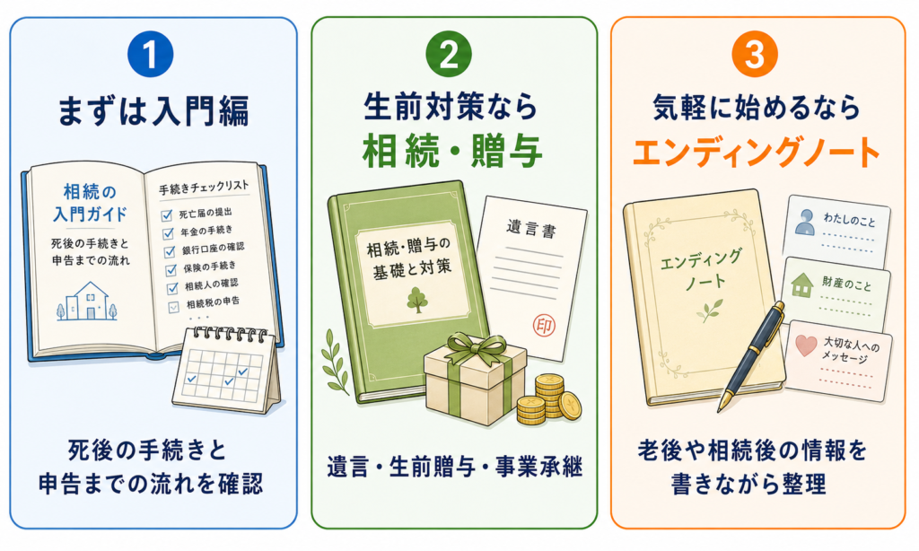 相続の本を選ぶ3タイプ。入門編・相続贈与・エンディングノートの特徴
