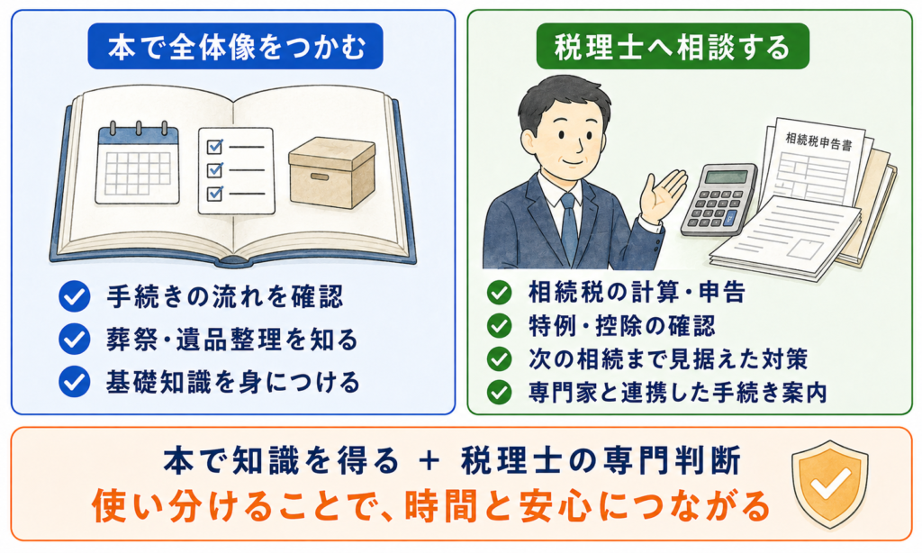 本で全体像をつかむ役割と、税理士へ相談する役割の対比