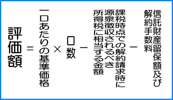 評価額の計算方法