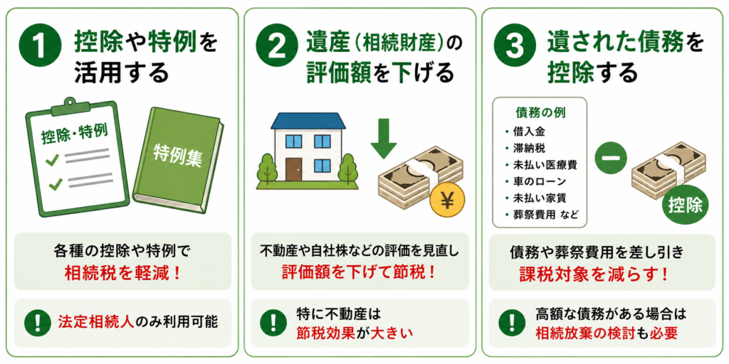 死後でもできる相続税の節税方法12選｜控除・特例・評価額を税理士が