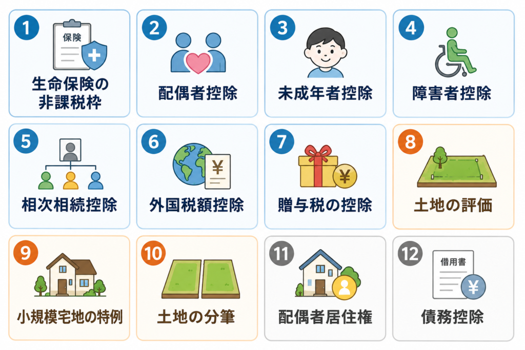 相続税の節税方法12項目を一覧で示したイラスト