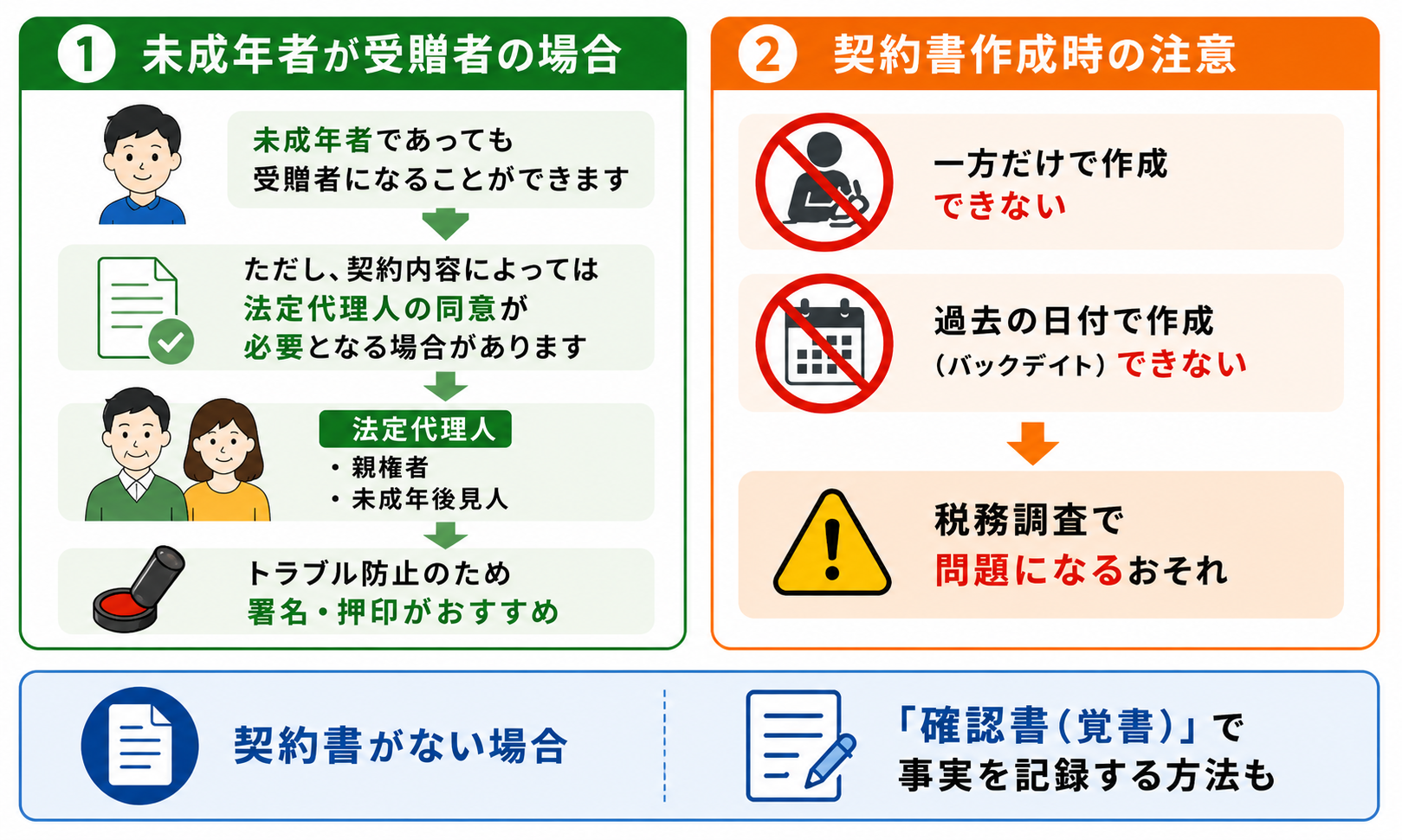 贈与契約書作成時の注意点をまとめた図解
