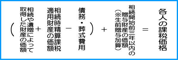 各人の課税価格の計算方法