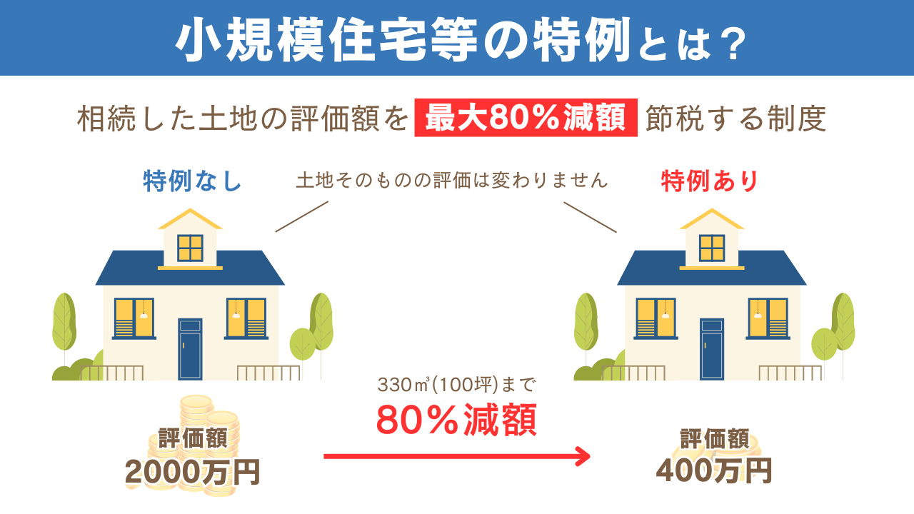 小規模住宅等の特例