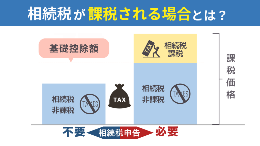 相続税が課税される場合とは？の図