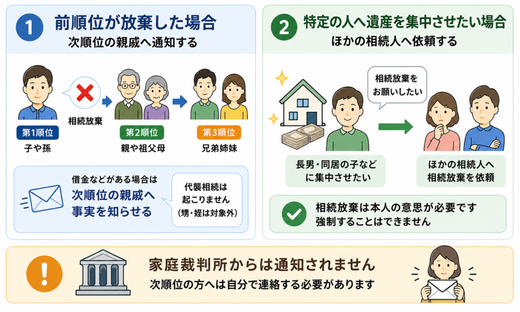相続放棄を親戚へ通知・依頼する主なケースをまとめた図解
