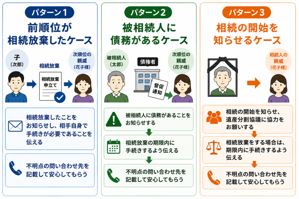 相続放棄を親戚にお願いする手紙の例文3パターンを示した図解