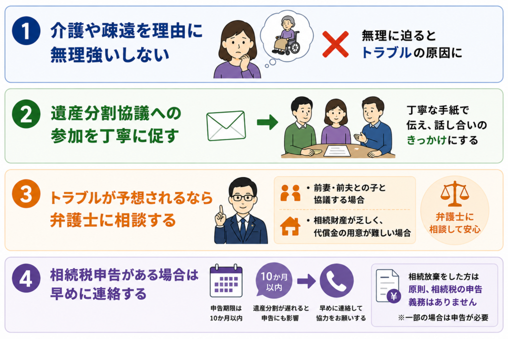 相続放棄を依頼するときの4つの注意点を示した図解