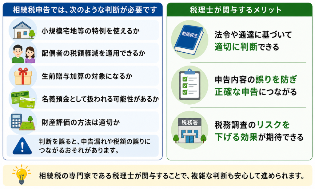 相続税申告で判断が必要な項目をまとめた図解