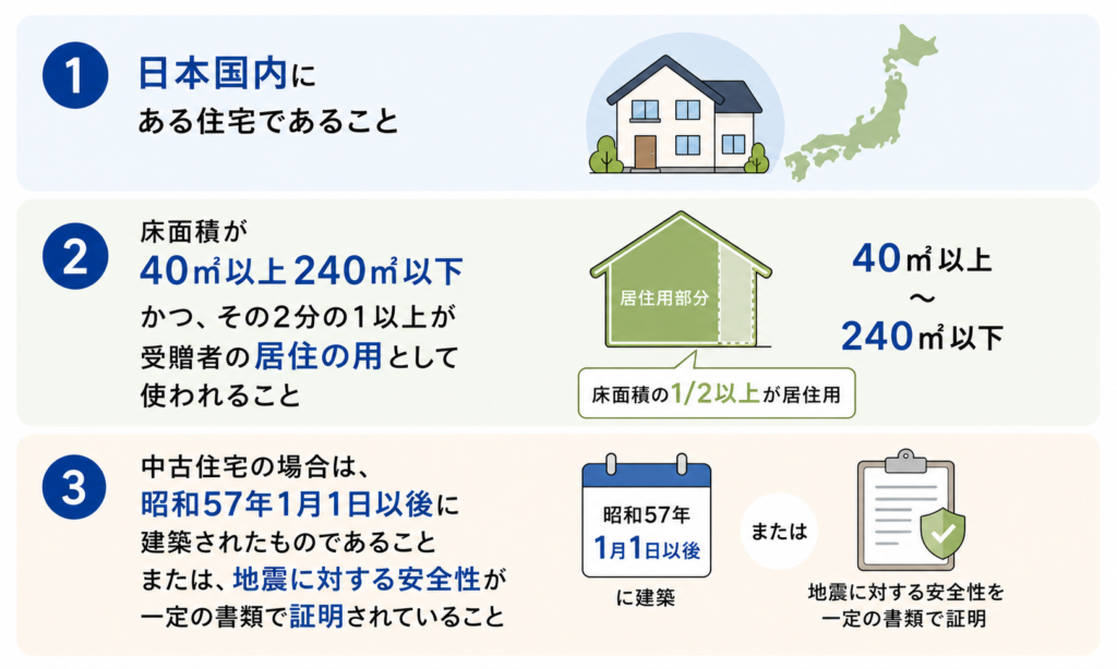 住宅取得等資金贈与における住宅用家屋の要件をまとめた図解